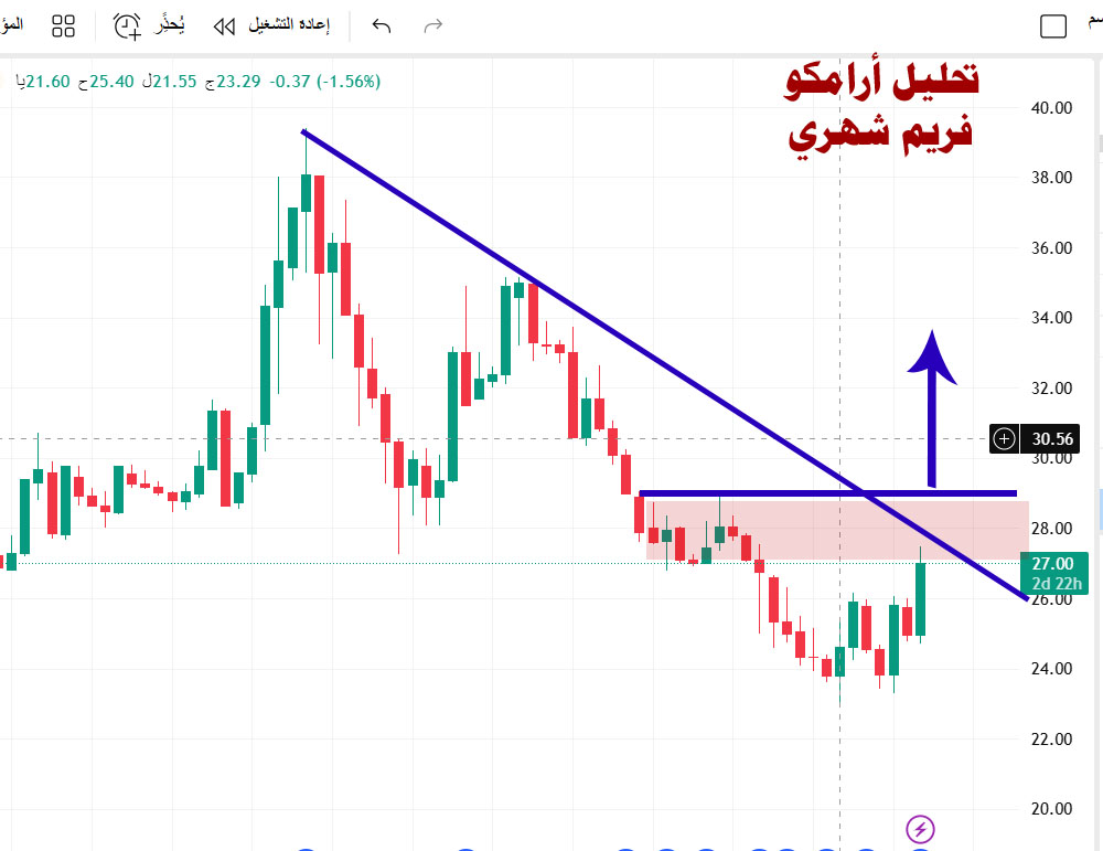 أرامكو