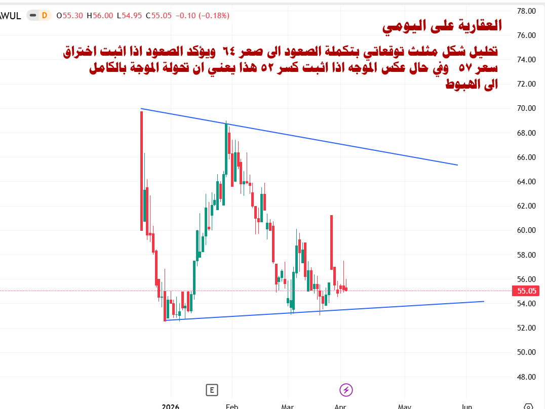 القعارية