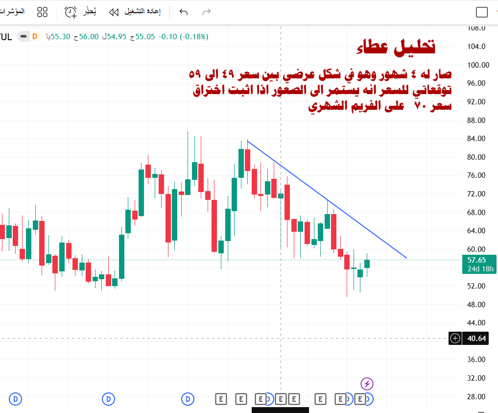 عطاء