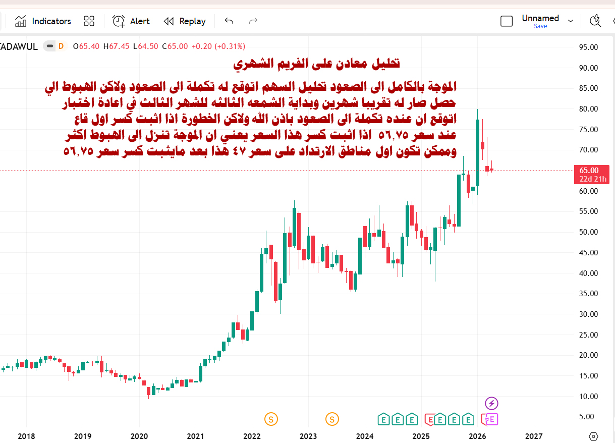 معادن