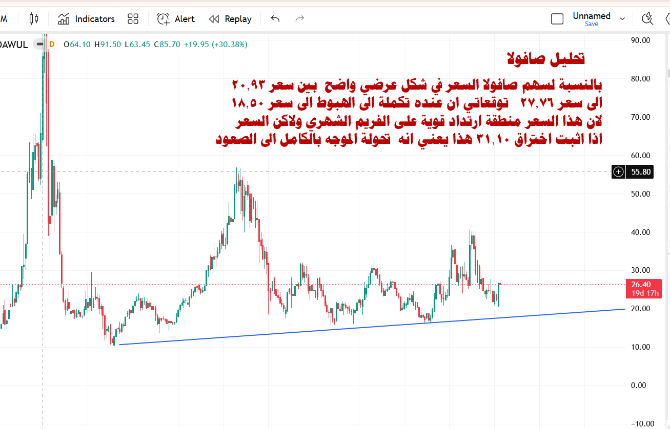 مجموعة صافولا