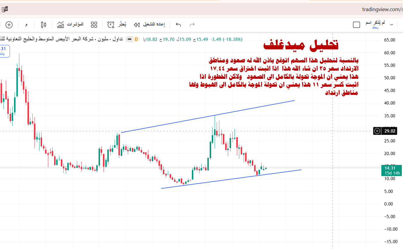 ميدغلف للتأمين
