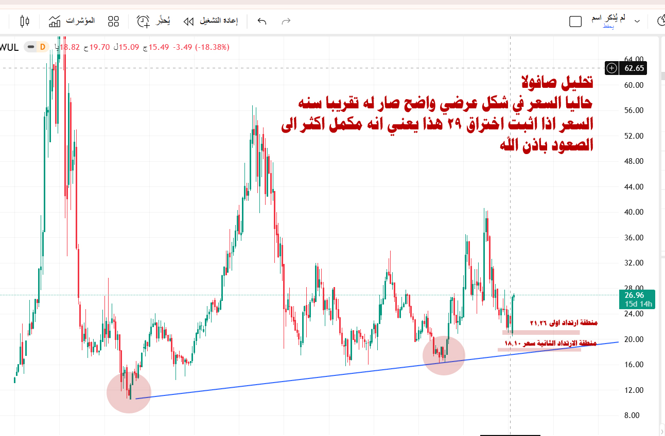 مجموعة صافولا