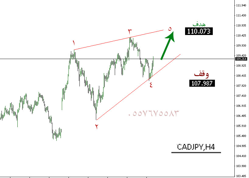CADJPY