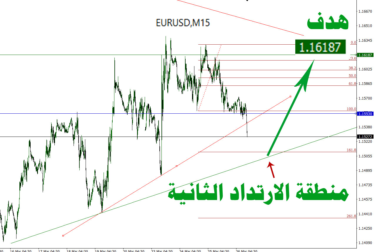 EURUSD