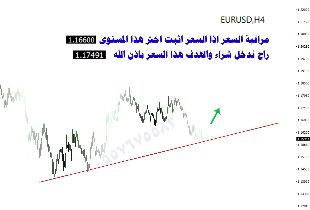 EURUSD