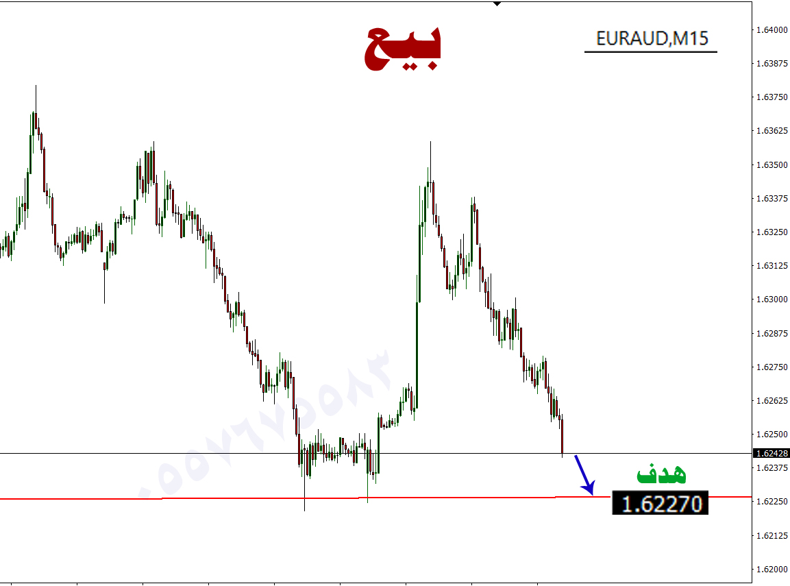 EURAUD