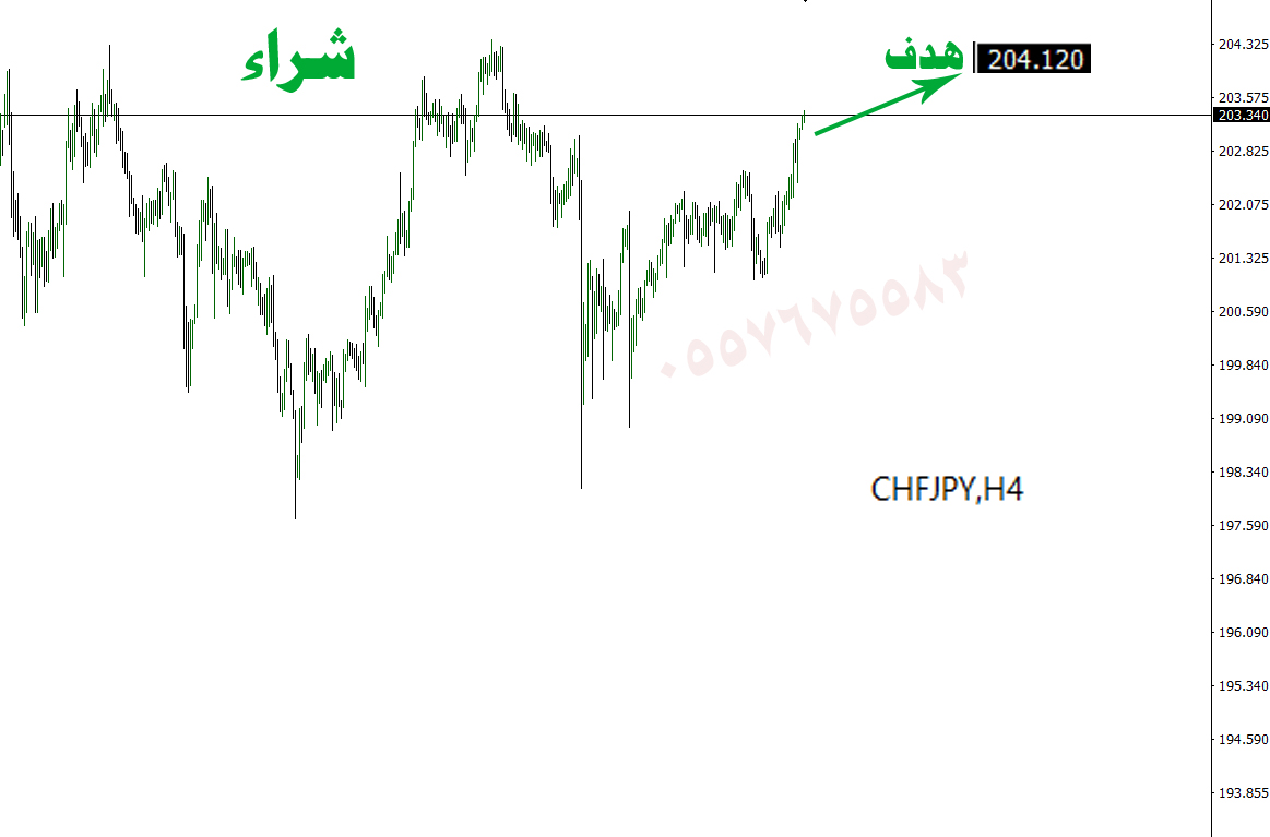 CHFJPY