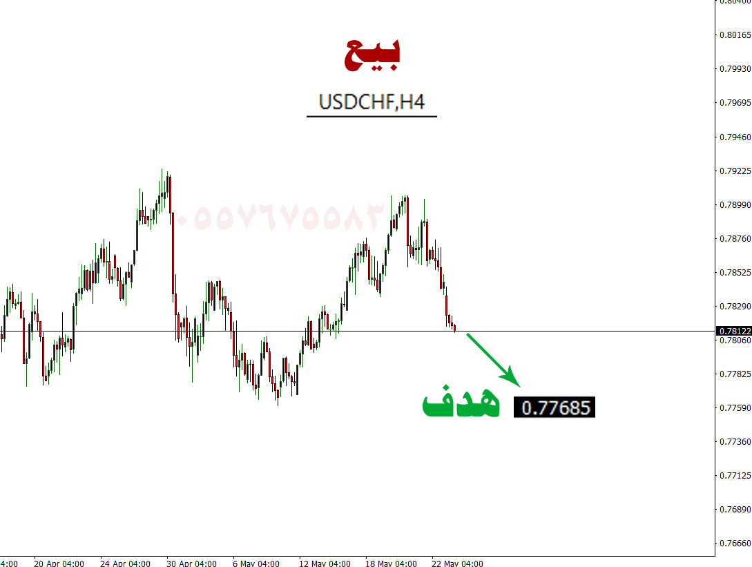 CADCHF