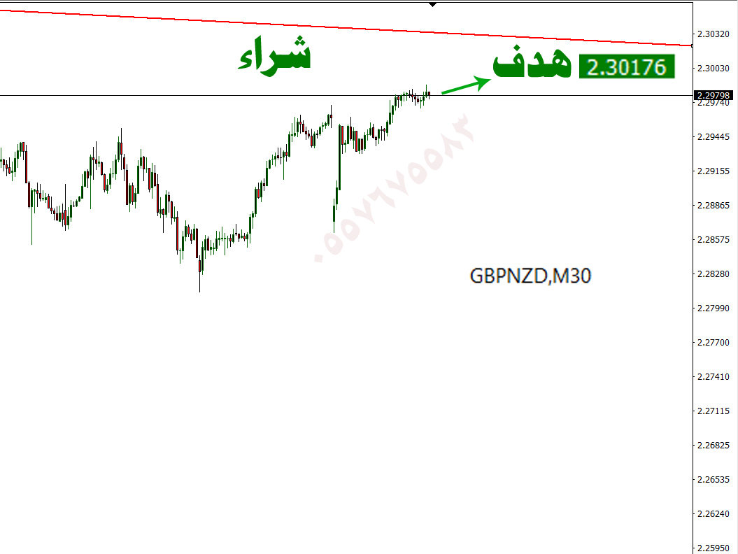 GBPNZD