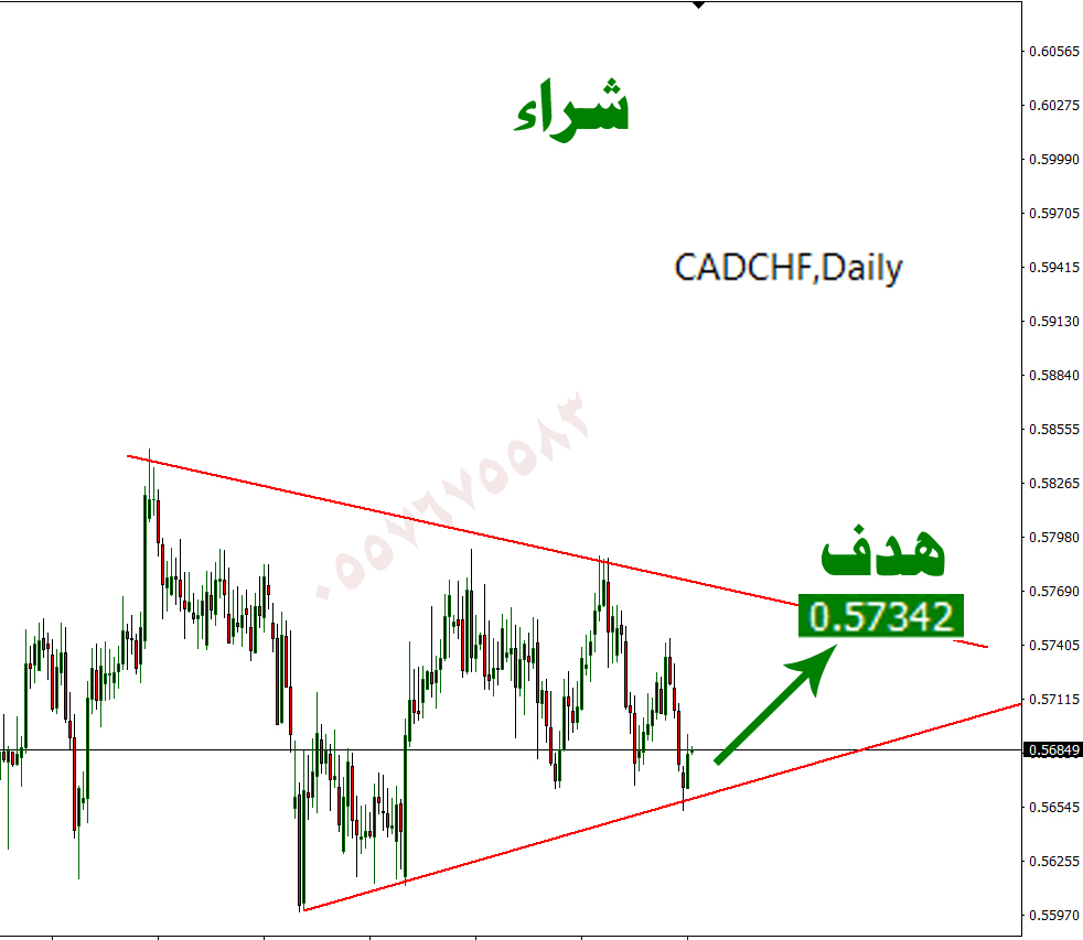 CADCHF
