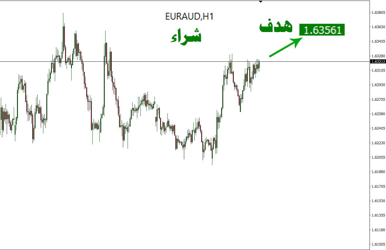 EURAUD