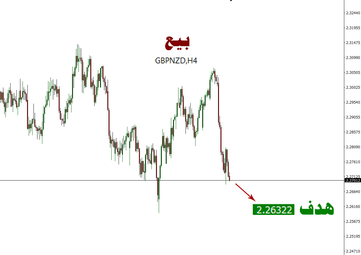 GBPNZD